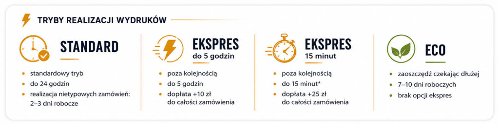 Terminy realizacji druku zdjęć
